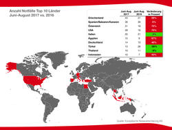 Hier sehen Sie die Notfälle in den Top 10 Ländern.