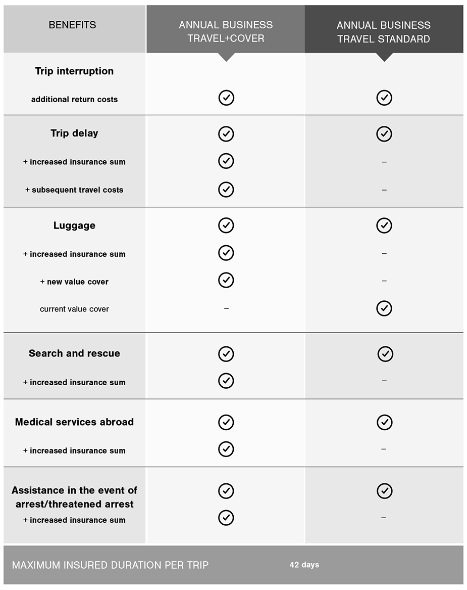 Erv Travel Insurance Claim Form groupspeople1030750